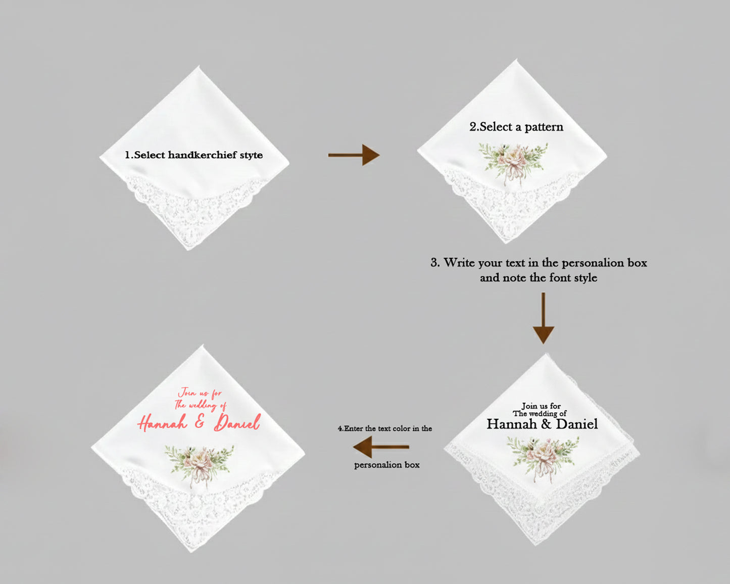 Step-by-step guide for customizing a handkerchief with text and pattern on a gray background.