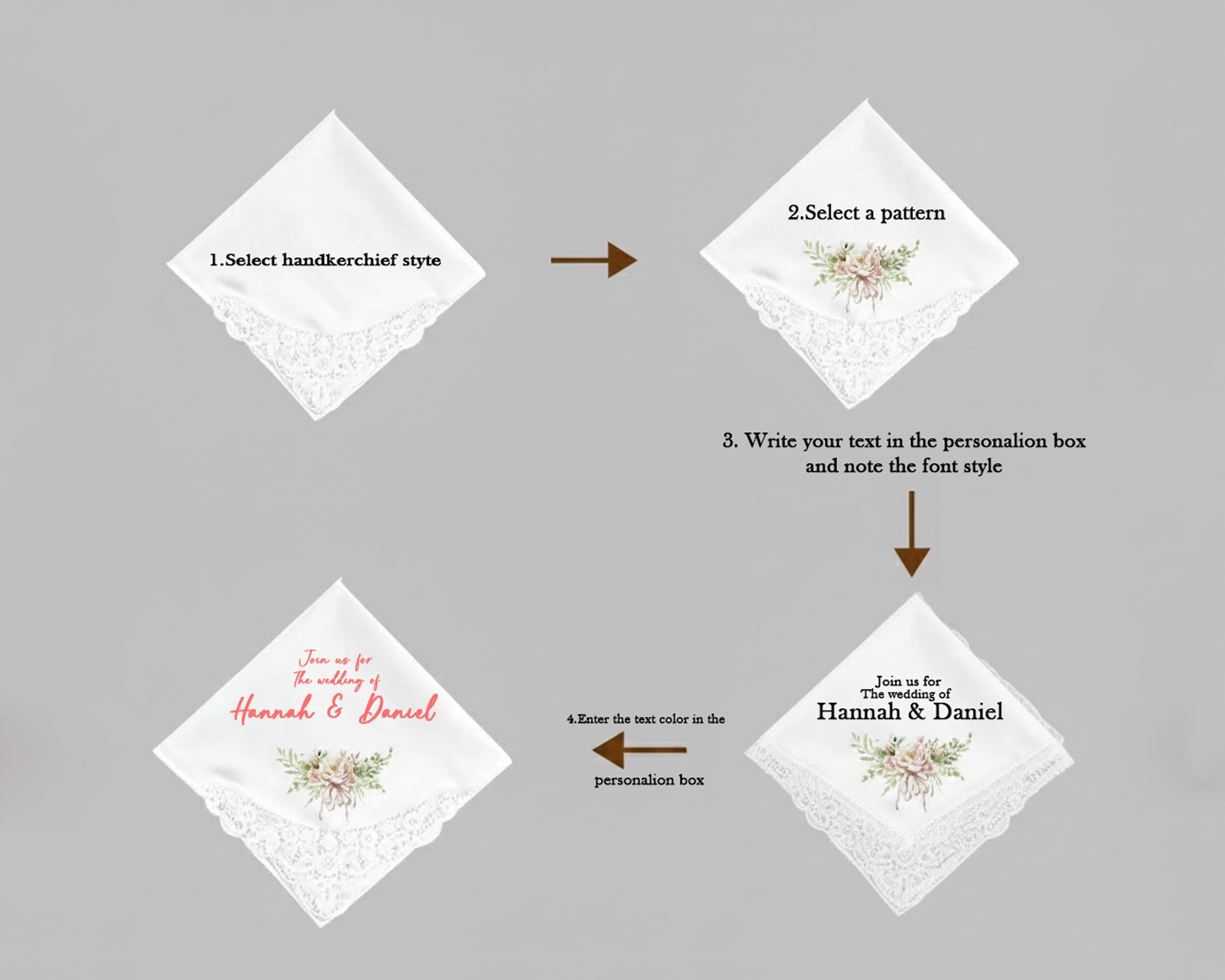 Step-by-step guide for customizing a handkerchief with text and pattern on a gray background.