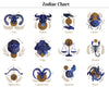 A comprehensive design chart showing all 12 mystical zodiac signs from Aries to Pisces for custom vinyl printing.